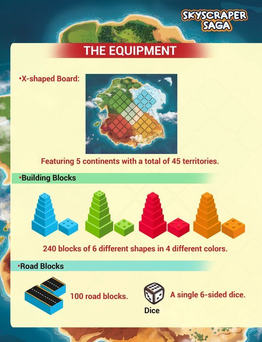 Rulebook page: the equipment