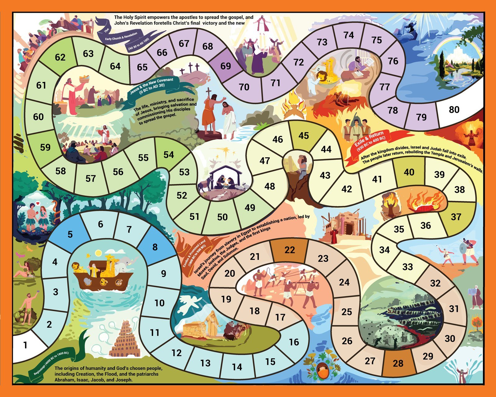 Biblical journey board with 80 spaces and illustrated scenes